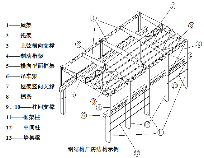 鋼結(jié)構(gòu)廠房每平米造價(jià)能預(yù)算準(zhǔn)確嗎？