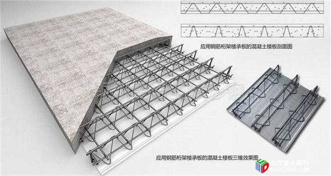 山西樓承板廠家教您幾招，辨別樓承板是否偷工減料